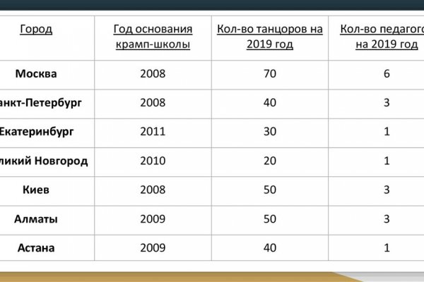 Кракен маркет плей