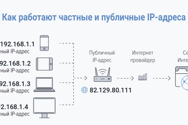 Kraken адрес onion