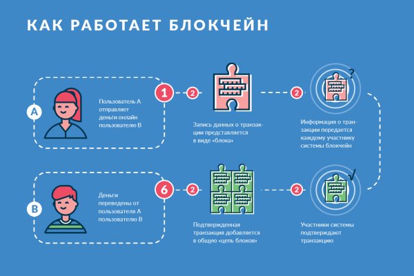 Кракен интернет площадка