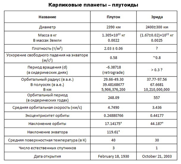 Регистрация на кракен