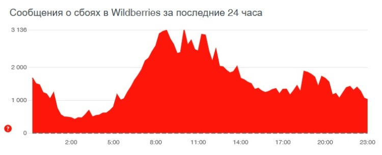 Как попасть на кракен
